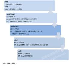  余额宝提现要手续费吗 美国余额宝命运镜鉴