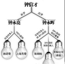  关联方关系及其交易 从交易到关系