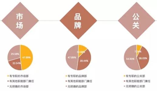  速卖通产品品类 产品策划为何必须进行品类区隔