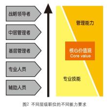  黄河教练正手体系打造 三步打造继任发展体系