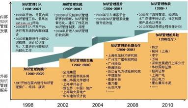  经销商知识产权承诺书 经销商怎样进行知识管理？