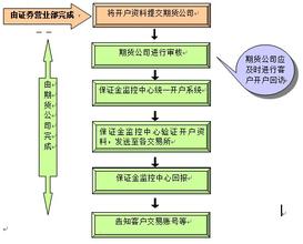  业务流程风险防控措施 从业务流程入手风险管理