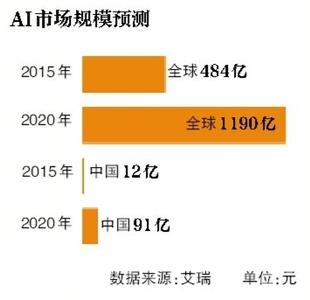  java简历一年项目经验 又到一年项目选择时