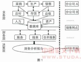  流程优化与再造 《用流程解放管理者》　第五章　用流程优化与流程再造实现企业升