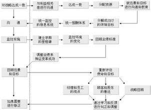  轻松筹 流程图 《用流程解放管理者》　第四章　轻松学会流程图的设计与制作　检