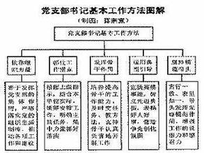  观察与思考 《用流程解放管理者》　第一章　戴着“流程眼镜”的观察与思考　