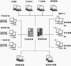  学会估值 轻松投资 《用流程解放管理者》　第四章　轻松学会流程图的设计与制作　流