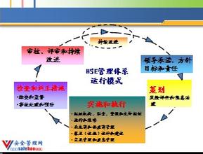  hse合理化建议 HSE管理体系的合理运用与发展