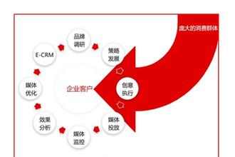  防身术教学视频 《传统行业如何用网络拿订单》　第五章　网络营销防身术　第一节