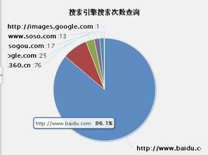  揭开月球神秘的面纱 《传统行业如何用网络拿订单》　第一章　揭开网络营销的神秘面纱