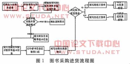  李约瑟问题的再思考 连锁战略的再思考