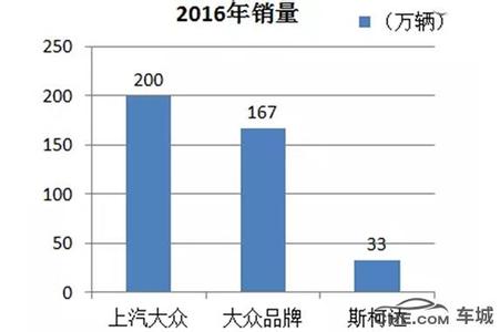  b级车市场 2013年一季度国产B级车市场销量分析