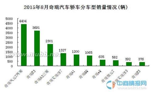  自主品牌轿车销量 2013年第一季度自主轿车销量分析