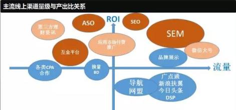  抢占朱诺滩电影完整版 抢占主流渠道的主流人群