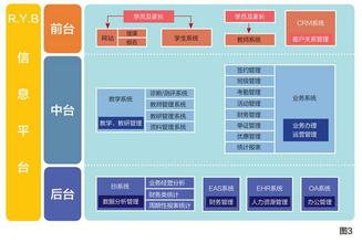  走进红黄蓝：看早教连锁服务业的