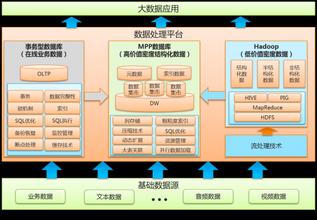  大数据应用架构 大数据的未来不是架构，是应用！