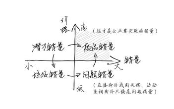  刘文新：用超级创意引爆销量