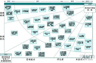  成长型企业估值 流程如何在成长型企业成长？