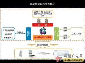  封闭体系 苹果体系以封闭难敌开放