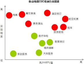  o2o平台上客源可靠吗 O2O平台之地图搜索