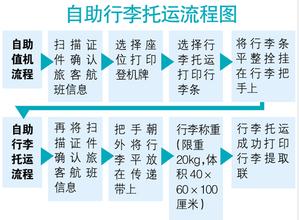  白云机场飞机起飞视频 白云机场独立起飞程序的风险与对策