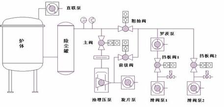  中频炉常见故障分析 中频熔炼炉的电气工作原理及常见故障的处理方法