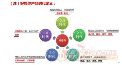  果蔬脆片油炸机 做大果蔬脆片品牌和产品销量的营销策略