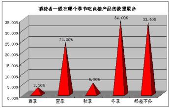  如何提升品牌知名度 首先做大品牌知名度才能提升食糖产品销量