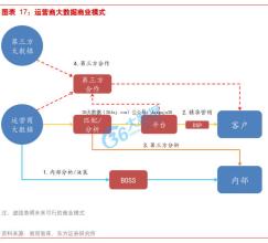  app商业变现模式 商业模式难点在变现