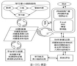  小组自主、合作、探究式学习模式在数学课的探究