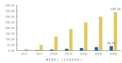  冷柜行业现状及趋势 汽车检测与维修行业的现状及发展趋势