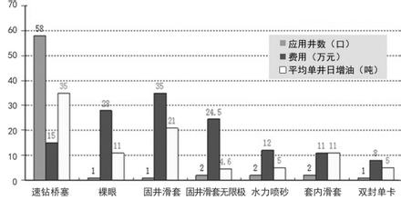  枪管工艺 射孔枪管的修复工艺与检验分析