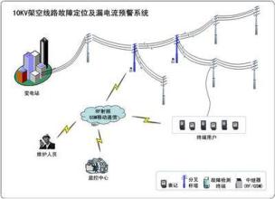  10kv配电线路 10kV配电线路故障原因分析及防范措施