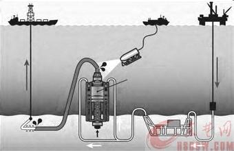  高压水泥旋喷桩 带压挤水泥封堵高压水层技术的应用