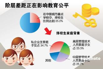  阶层分化 高等教育　阶层分化的“助推器”？