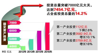  深化投融资体制改革 中央力推铁路投融资体制改革