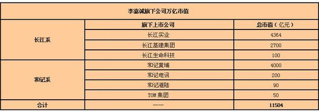  百佳超市 李嘉诚 零售业兼并高潮前奏　和黄欲出售百佳　李嘉诚商业版图重心外移