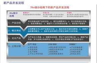  新产品开发战略论文 啤酒企业新产品开发战略（之五）