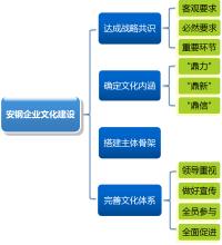  员工培训有效性评价表 诚信领导对知识员工的领导有效性分析