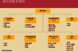  内部控制制度建立情况 建立医院存货内部控制管理制度