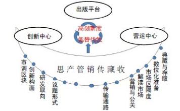  媒介融合的现状 媒介融合背景下的阅读现状与趋势