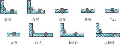  焊接冷裂纹 35CrMo焊接裂纹分析与对策