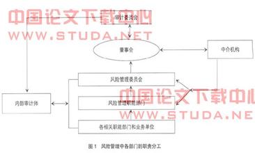  2015内部控制失败案例 企业失败与内部控制建设