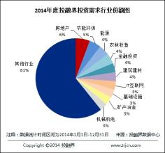  数据分析：风险“预言家”！