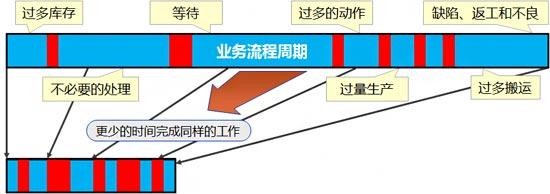  商业银行进入微利时代 微利竞争时代，向人力管理要效益