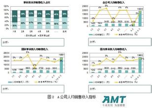  经营效益分析 人效分析，让企业经营效益一目了然