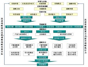  农村审计实践的思考 企业战略审计新方法的研究与实践