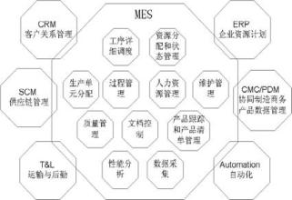  6岁儿童智力测试题 Chapter6　智力公司眼中的信息化