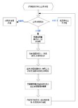  流程优化方法论 提升流程管理水平的总体方法论