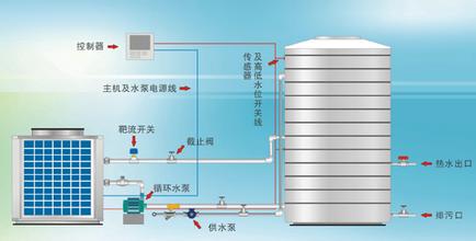  空气能热水器批发hhnt 伪国际品牌风行在空气能热水器行业